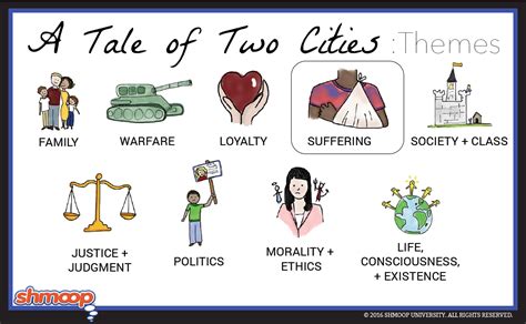 tale of two cities shmoop|A Tale of Two Cities Plot Analysis .